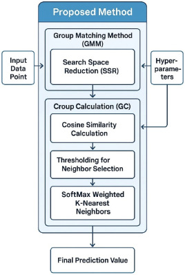 Query-Adaptive Local Regression for High-Dimensional Spectral Analysis preview
