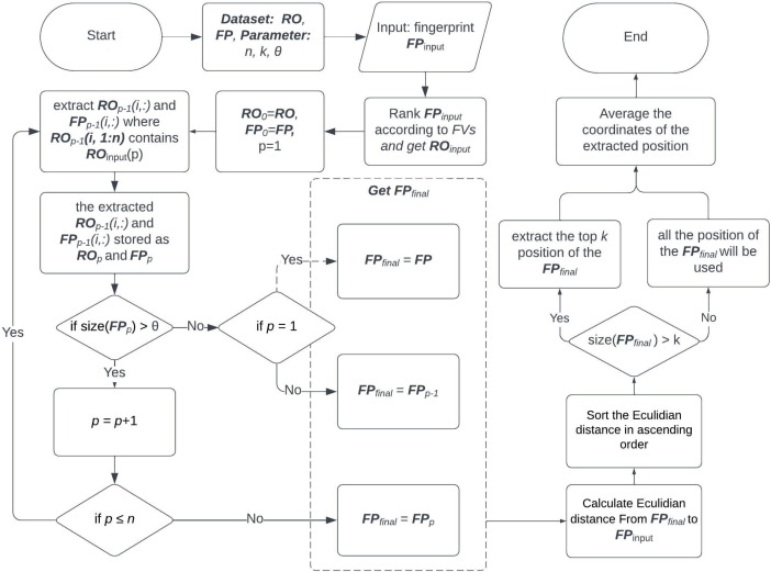 Group matching method for search-space reduction, development, proof, and comparison preview