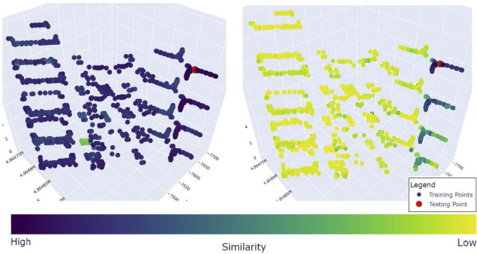 An enhanced group matching method with transformed fingerprints, similarity filtering, and adaptive selection for indoor localization preview