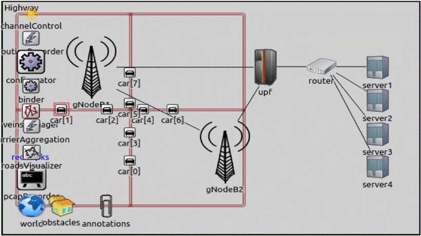Simulation of NR-V2X in a 5G Environment using OMNeT++ preview